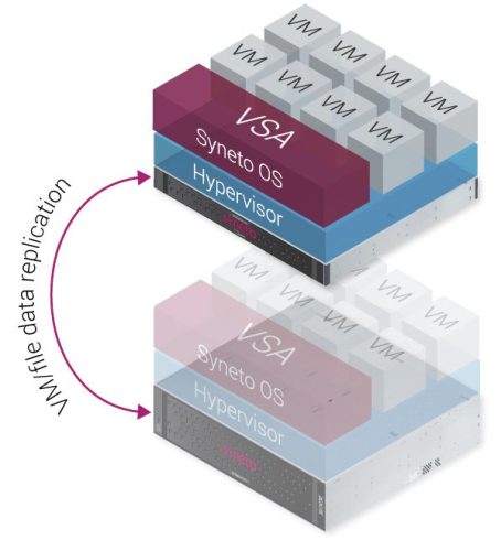 why-syneto-page-syneto-solutions-benefits-converged-disaster-recovery-cover